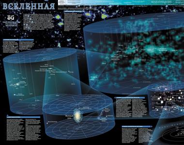 Гипотеза многолистной модели вселенной Первым предположил свою модель вселенной