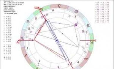 Kuris zodiako ženklas gyvens ilgiausiai?